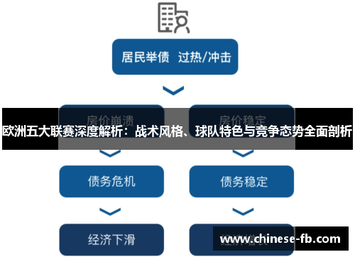 欧洲五大联赛深度解析:战术风格、球队特色与竞争态势全面剖析 欧洲五大联赛深度解析:战术风格、球队特色与竞争态势全面剖析