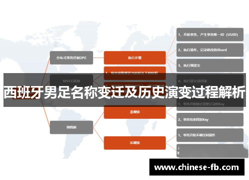 西班牙男足名称变迁及历史演变过程解析 西班牙男足名称变迁及历史演变过程解析
