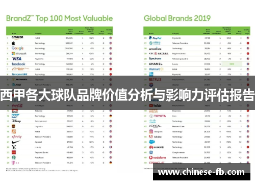 西甲各大球队品牌价值分析与影响力评估报告 西甲各大球队品牌价值分析与影响力评估报告