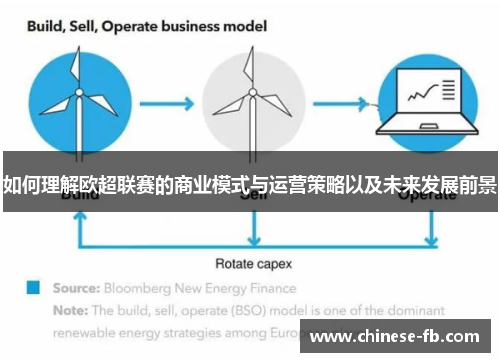 如何理解欧超联赛的商业模式与运营策略以及未来发展前景 如何理解欧超联赛的商业模式与运营策略以及未来发展前景