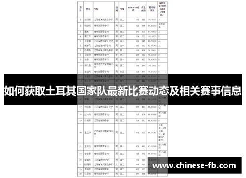 如何获取土耳其国家队最新比赛动态及相关赛事信息 如何获取土耳其国家队最新比赛动态及相关赛事信息