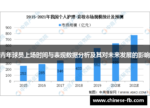 青年球员上场时间与表现数据分析及其对未来发展的影响